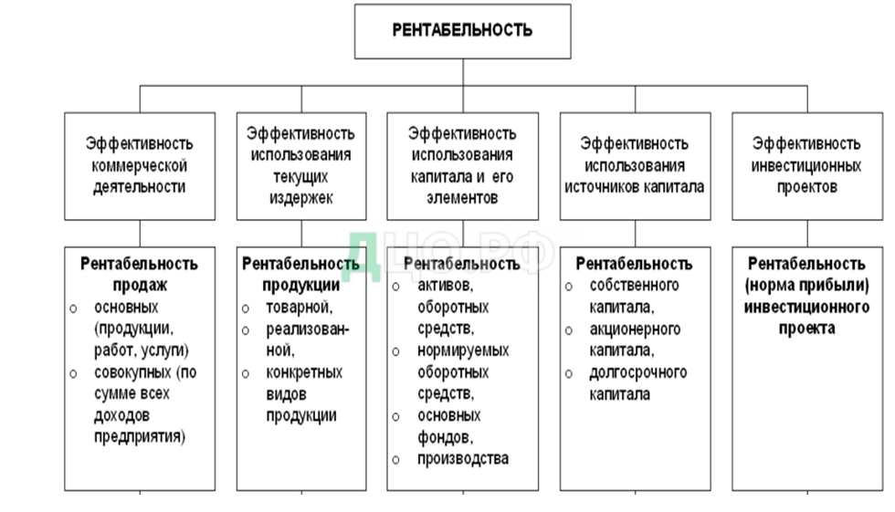 Курсовая работа: Пути повышения качества на предприятии